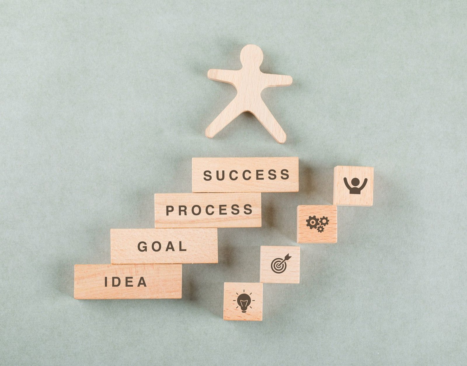 Blocos de madeira empilhados simulam dois caminhos de subida ou degraus corporativos, com as palavras idea (ideia), goal (meta), process (processo) e success (sucesso), além de ícones de lâmpada, alvo, engrenagens e comemoração. No topo, uma silhueta humana de madeira ilustra as possibilidades de carreira em Y e a importância do desenvolvimento profissional para a retenção de talentos.