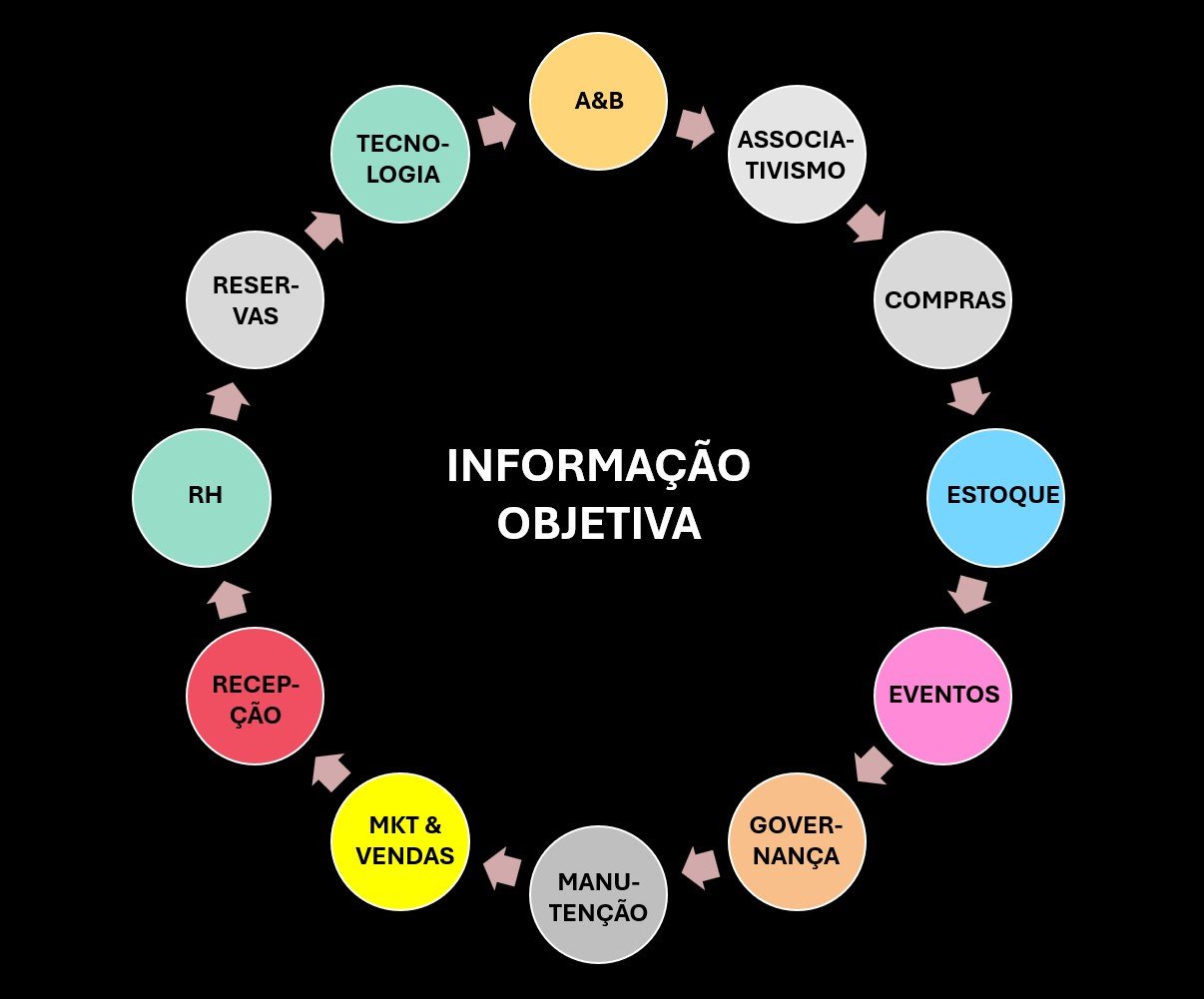 ciclo